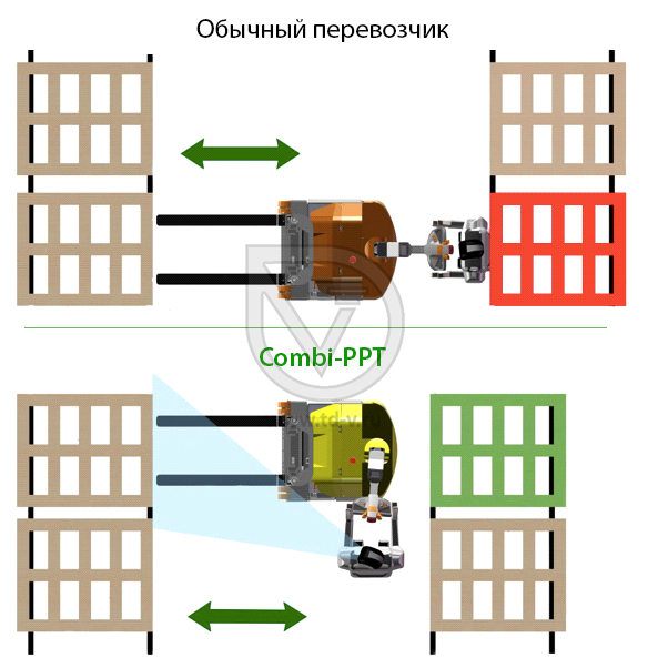 Combilift представил паллетоперевозчик Combi-PPT в Краснодаре